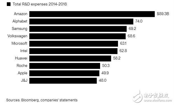 华为希望能够在下一代5G无线技术中占据主导地位,华为希望能够在下一代5G无线技术中占据主导地位,第4张