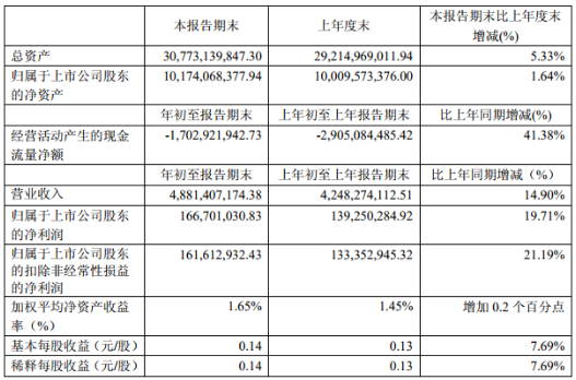 烽火通信正式发布了2019年第一季度业绩情况,烽火通信正式发布了2019年第一季度业绩情况,第2张