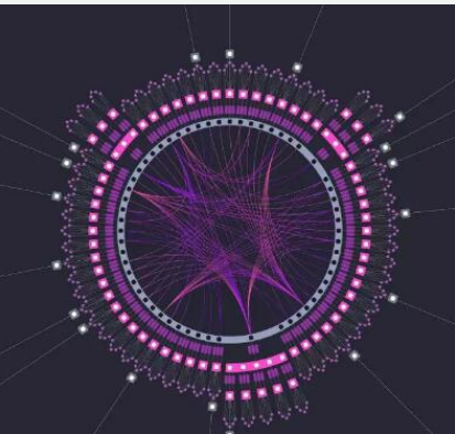 区块链的跨链项目Polkadot介绍,区块链的跨链项目Polkadot介绍,第2张