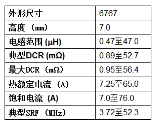 Vishay新推汽车级IHLP电感器 可在+180℃高温条件持续工作,Vishay新推汽车级IHLP电感器 可在+180℃高温条件持续工作,第2张