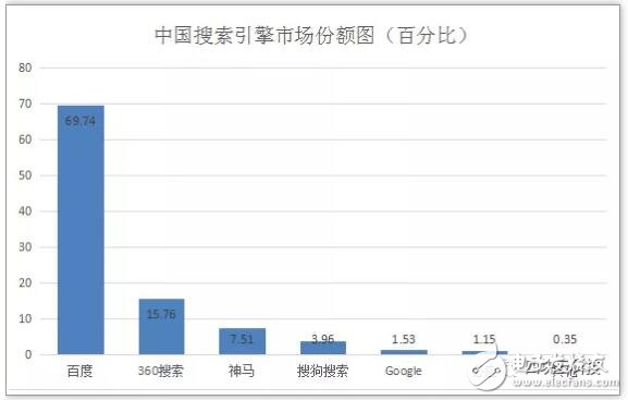 基于区块链技术的革命性安全搜索引擎IPFS介绍,基于区块链技术的革命性安全搜索引擎IPFS介绍,第3张