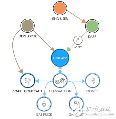 基于支持所有可编程区块链智能合约的新型应用比邻介绍,第3张