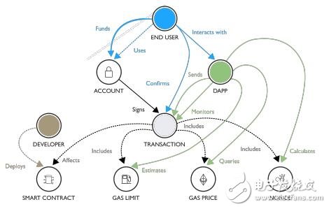 基于支持所有可编程区块链智能合约的新型应用比邻介绍,第2张