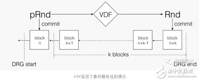 Harmony将如何解决区块链的性能问题,Harmony将如何解决区块链的性能问题,第3张