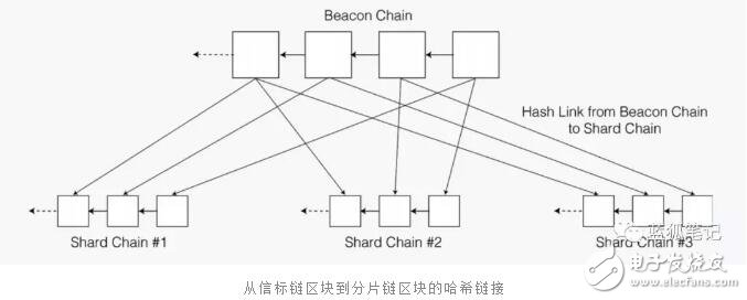 Harmony将如何解决区块链的性能问题,Harmony将如何解决区块链的性能问题,第6张