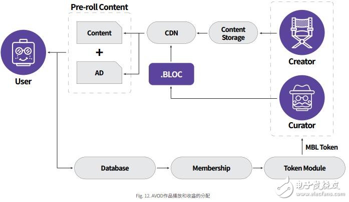 区块链技术可以解决电影产业的各种问题,第9张