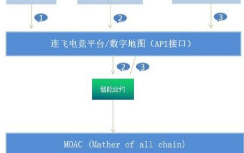 基于区块链技术的电竞聚集地连飞电竞币改方案介绍,基于区块链技术的电竞聚集地连飞电竞币改方案介绍,第2张