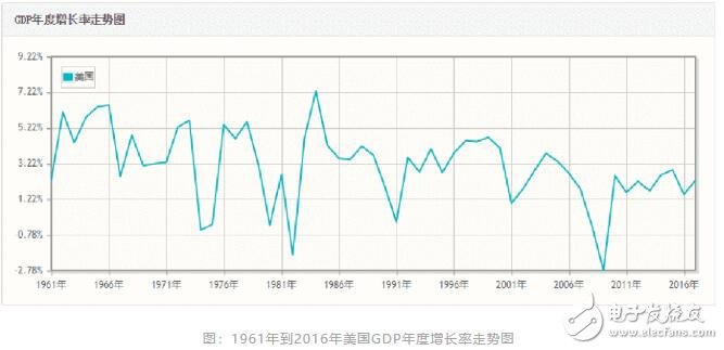 比特币是如何攻破2008年金融危机的,比特币是如何攻破2008年金融危机的,第2张