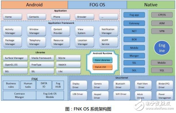 基于雾计算与区块链技术结合的 *** 作系统雾链介绍,第3张