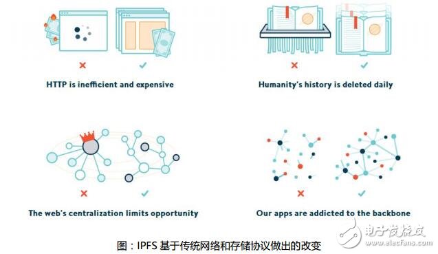 基于雾计算与区块链技术结合的 *** 作系统雾链介绍,第2张