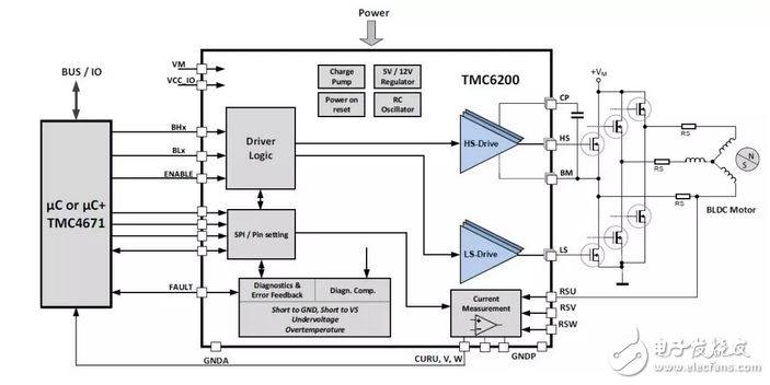 Trinamic推基于PMSM伺服或BLDC电机的高功率栅极驱动器—TMC6200,Trinamic推基于PMSM伺服或BLDC电机的高功率栅极驱动器—TMC6200,第2张