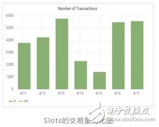 基于一种权益证明的区块链公链TT链介绍,第3张