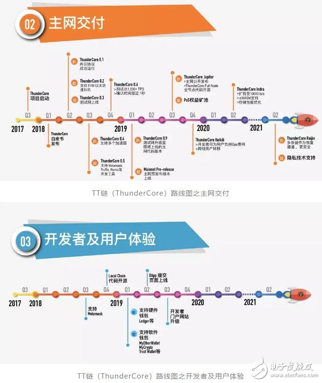 基于一种权益证明的区块链公链TT链介绍,基于一种权益证明的区块链公链TT链介绍,第5张