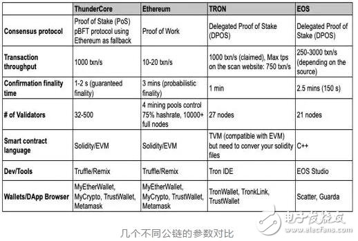 基于一种权益证明的区块链公链TT链介绍,基于一种权益证明的区块链公链TT链介绍,第4张