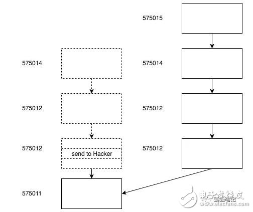 通过给矿工激励重组区块是理性的选择吗,第3张