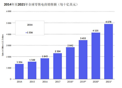 基于区块链技术的P2P交付平台VOLT介绍,基于区块链技术的P2P交付平台VOLT介绍,第2张