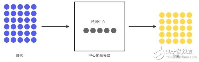 基于区块链技术的P2P交付平台VOLT介绍,基于区块链技术的P2P交付平台VOLT介绍,第3张