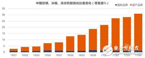 三大运营商正在努力推动NB-IoT在消费级物联网的成熟,三大运营商正在努力推动NB-IoT在消费级物联网的成熟,第2张