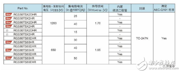 ROHM新推基于AEC-Q101标准的四款车载用1200V耐压IGBT“RGS系列”,ROHM新推基于AEC-Q101标准的四款车载用1200V耐压IGBT“RGS系列”,第3张