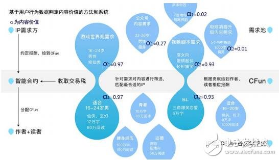 基于全球公有链量子链上的去中心化移动应用CFun介绍,第6张