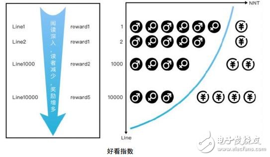 基于全球公有链量子链上的去中心化移动应用CFun介绍,基于全球公有链量子链上的去中心化移动应用CFun介绍,第3张