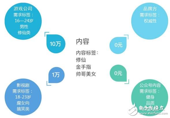 基于全球公有链量子链上的去中心化移动应用CFun介绍,第5张