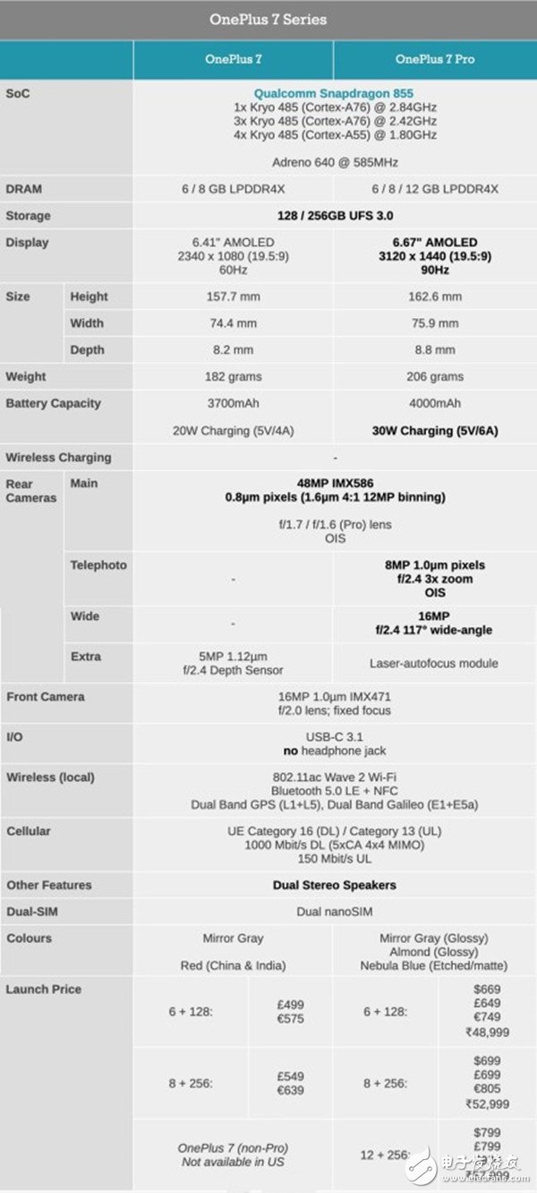 一加7与一加7 Pro有什么区别,一加7与一加7 Pro有什么区别,第2张