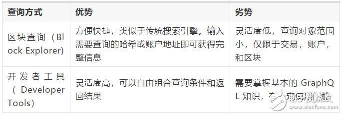 如何运行自己的ABT链节点,如何运行自己的ABT链节点,第6张