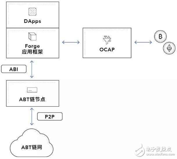 如何运行自己的ABT链节点,如何运行自己的ABT链节点,第3张