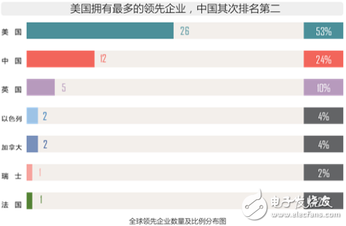 人工智能与国运相关 中美人工智能实力对比,人工智能与国运相关 中美人工智能实力对比,第3张