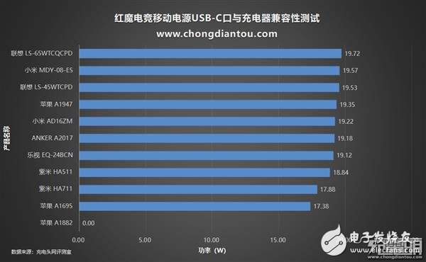 努比亚红魔d夹移动电源上手 对于市面大多数数码产品都能提供一个非常不错的充电体验,第7张