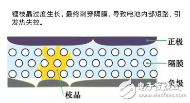 快充确实能提升电动车的使用便利性 但也会带来一系列问题,快充确实能提升电动车的使用便利性 但也会带来一系列问题,第6张