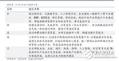 当说到“泛在电力物联网”时，我们应该谈论什么？,第3张