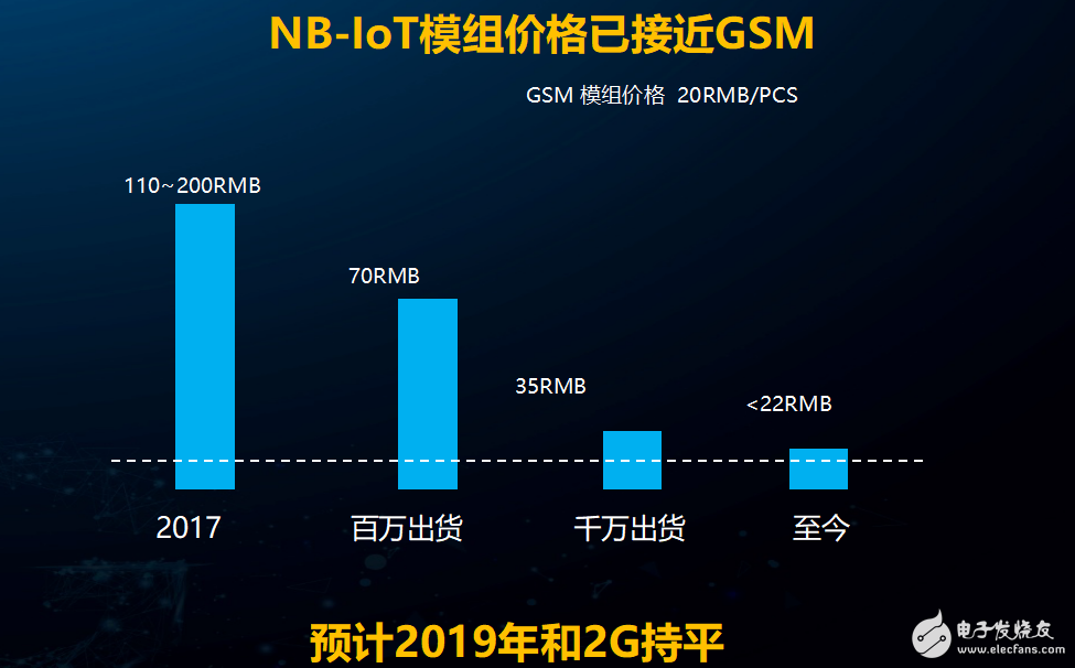 NB-IoT是5G的先行者将向5G mMTC长期演进,NB-IoT是5G的先行者将向5G mMTC长期演进,第3张