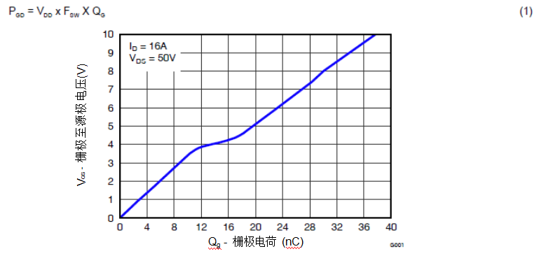 德州仪器100V栅极驱动器实现通信和数据通信模块更高稳定,德州仪器100V栅极驱动器实现通信和数据通信模块更高稳定,第2张