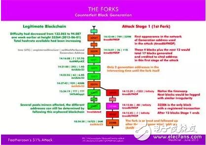 加密货币史上一些最重要的51%攻击介绍,加密货币史上一些最重要的51%攻击介绍,第3张