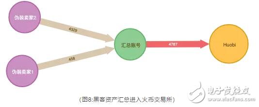 虚拟货币交易所Cryptopia以ETH为主的数字资产遭到了黑客的盗取,虚拟货币交易所Cryptopia以ETH为主的数字资产遭到了黑客的盗取,第8张