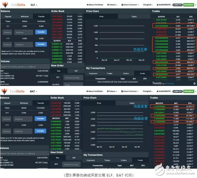 虚拟货币交易所Cryptopia以ETH为主的数字资产遭到了黑客的盗取,虚拟货币交易所Cryptopia以ETH为主的数字资产遭到了黑客的盗取,第5张