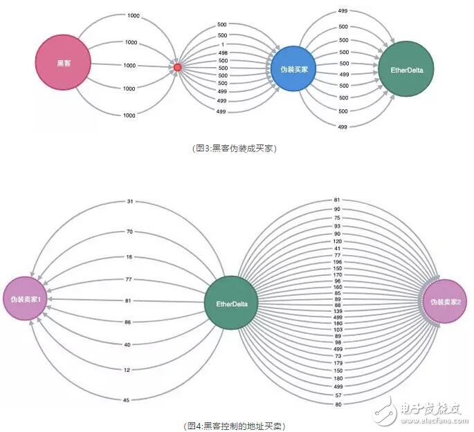 虚拟货币交易所Cryptopia以ETH为主的数字资产遭到了黑客的盗取,虚拟货币交易所Cryptopia以ETH为主的数字资产遭到了黑客的盗取,第4张