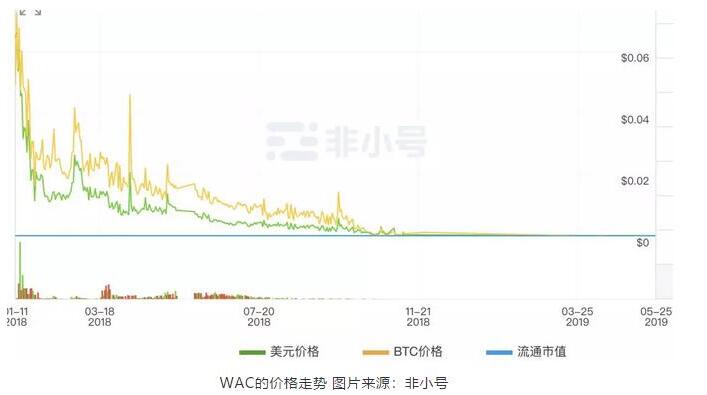 深大通多次利用区块链相关概念的热度进行炒作,深大通多次利用区块链相关概念的热度进行炒作,第2张