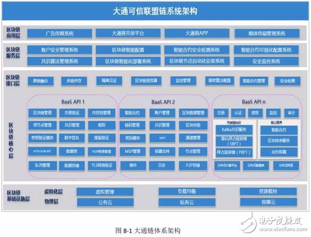 深大通多次利用区块链相关概念的热度进行炒作,深大通多次利用区块链相关概念的热度进行炒作,第3张