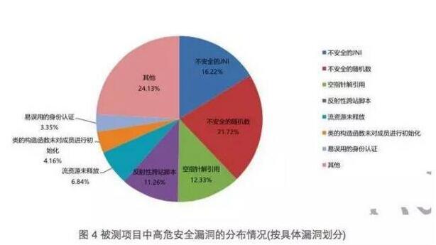 区块链应用市场总体上还处于探索阶段,区块链应用市场总体上还处于探索阶段,第2张