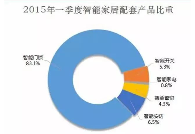 谁能在智能门锁界称霸,谁能在智能门锁界称霸,第3张