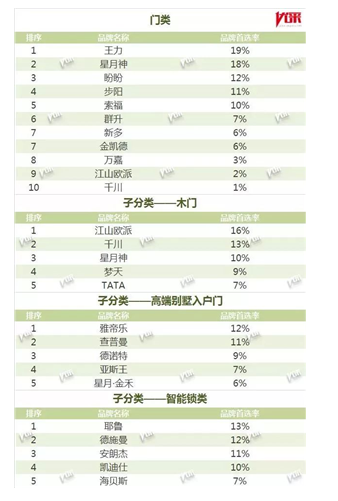 谁能在智能门锁界称霸,谁能在智能门锁界称霸,第4张