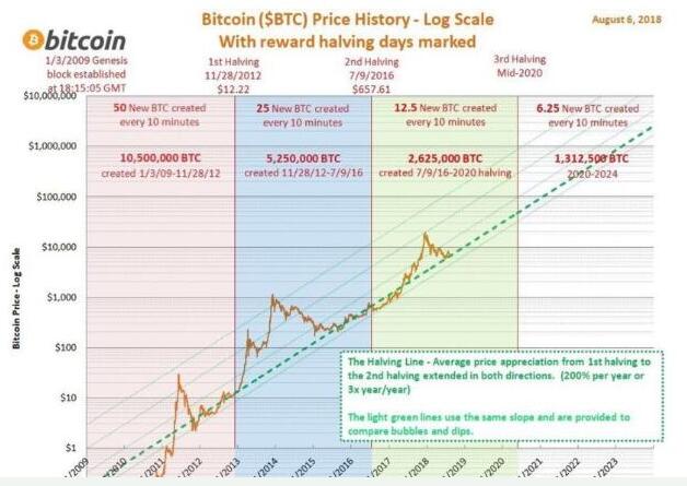 比特币已经准备好了迎接另一次突破,比特币已经准备好了迎接另一次突破,第2张