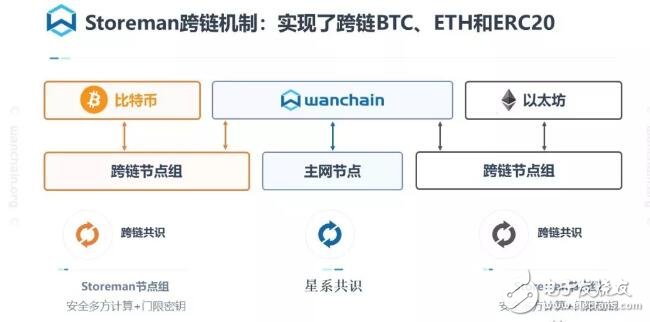 区块链网络怎样才能达成正确的共识,区块链网络怎样才能达成正确的共识,第2张