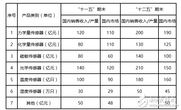 物联网是怎样促进我国传感器的发展的,物联网是怎样促进我国传感器的发展的,第2张