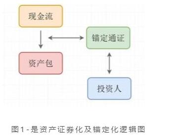 什么是资产通证化与资产锚定化,什么是资产通证化与资产锚定化,第2张