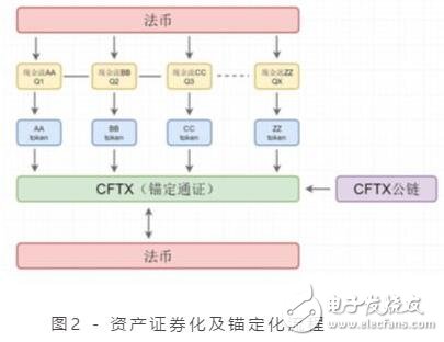 什么是资产通证化与资产锚定化,什么是资产通证化与资产锚定化,第3张