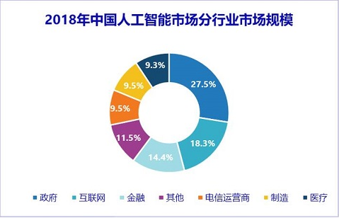 用户视角下的中国人工智能 主流用例下沉碎片场景扩散,用户视角下的中国人工智能 主流用例下沉碎片场景扩散,第2张